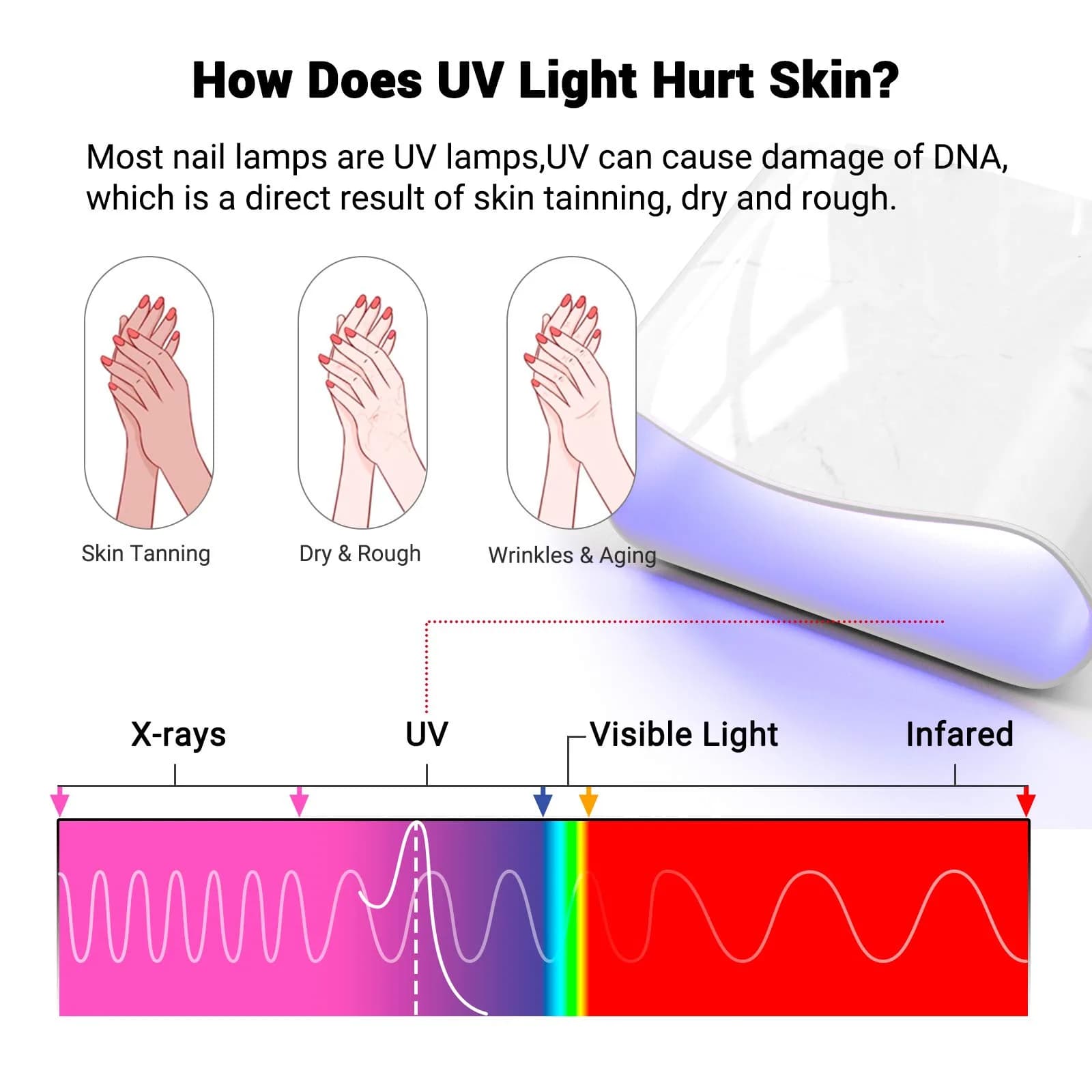 MelodySusie UV Gloves for Gel Nail Lamp, Professional UPF50+ UV Protection Fingerless Gloves (White) | Protects Hands from UV Harm - view 2