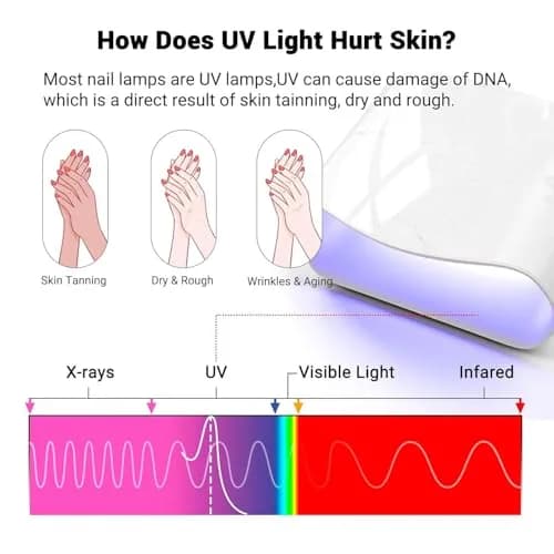 MelodySusie UV Protection Gloves for Gel Nail Lamp, Fingerless UPF 50+ Black | Protects Hands from UV Dryer Harm thumbnail 5