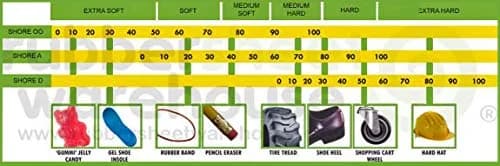 Rubber Sheet Warehouse Neoprene Rubber Sheet 1/16" (.062") Thick 10" x 10' | Strong, Flexible & Durable thumbnail 7
