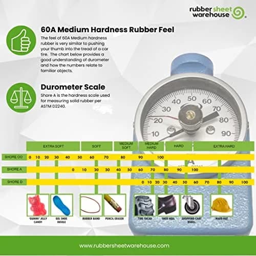Rubber Sheet Warehouse Neoprene Rubber Sheet 3/32" x 3" x 10' (2.4mm x 76mm x 3.05m) | USA-Sourced Industrial Grade thumbnail 6