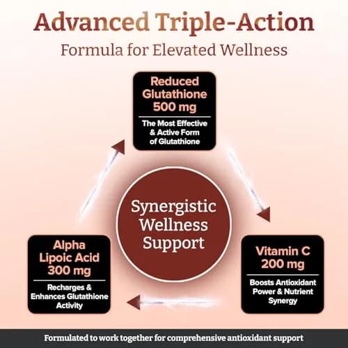 Pureclinica Glutathione 1000mg Tablets | High-Potency Antioxidant Support in 6 Bottles (360 Tablets) thumbnail 4