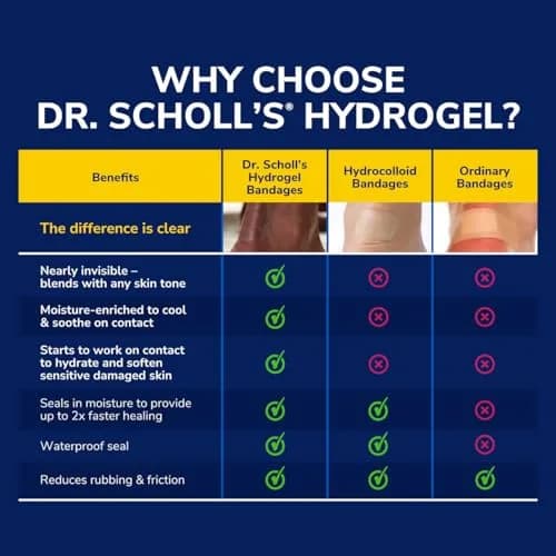 Dr. Scholl's Callus Cushions with Hydrogel Technology, 5 ct | Immediate Pain Relief thumbnail 2