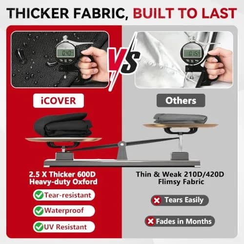 iCOVER 70 Inch Heavy-Duty Waterproof Grill Cover | Fits Weber, Char-Broil, Dyna-Glo & More thumbnail 3