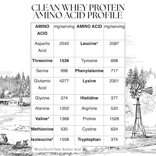 Mt. Capra Clean Whey Protein | 24 g Protein Per Serving | Vanilla Bean thumbnail 3
