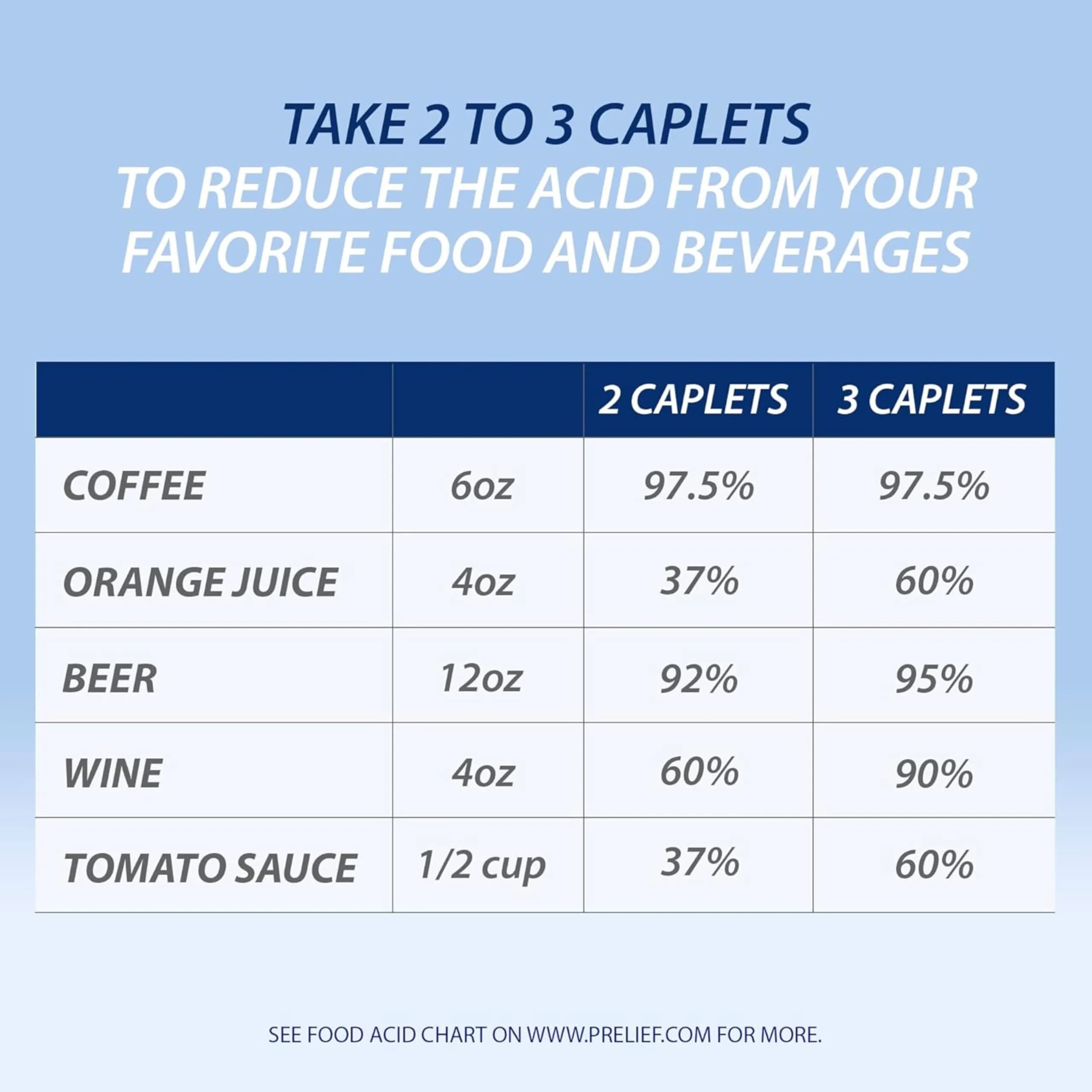 PRELIEF Acid Reducer Caplets Dietary Supplement 120 Count | Drug-Free Calcium Supplement for Heartburn Relief - view 7