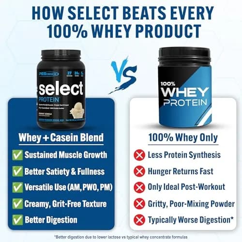PEScience Select Protein Powder, Gourmet Vanilla, 27 Servings | Premium Milk Protein Blend for Lean Muscle thumbnail 2