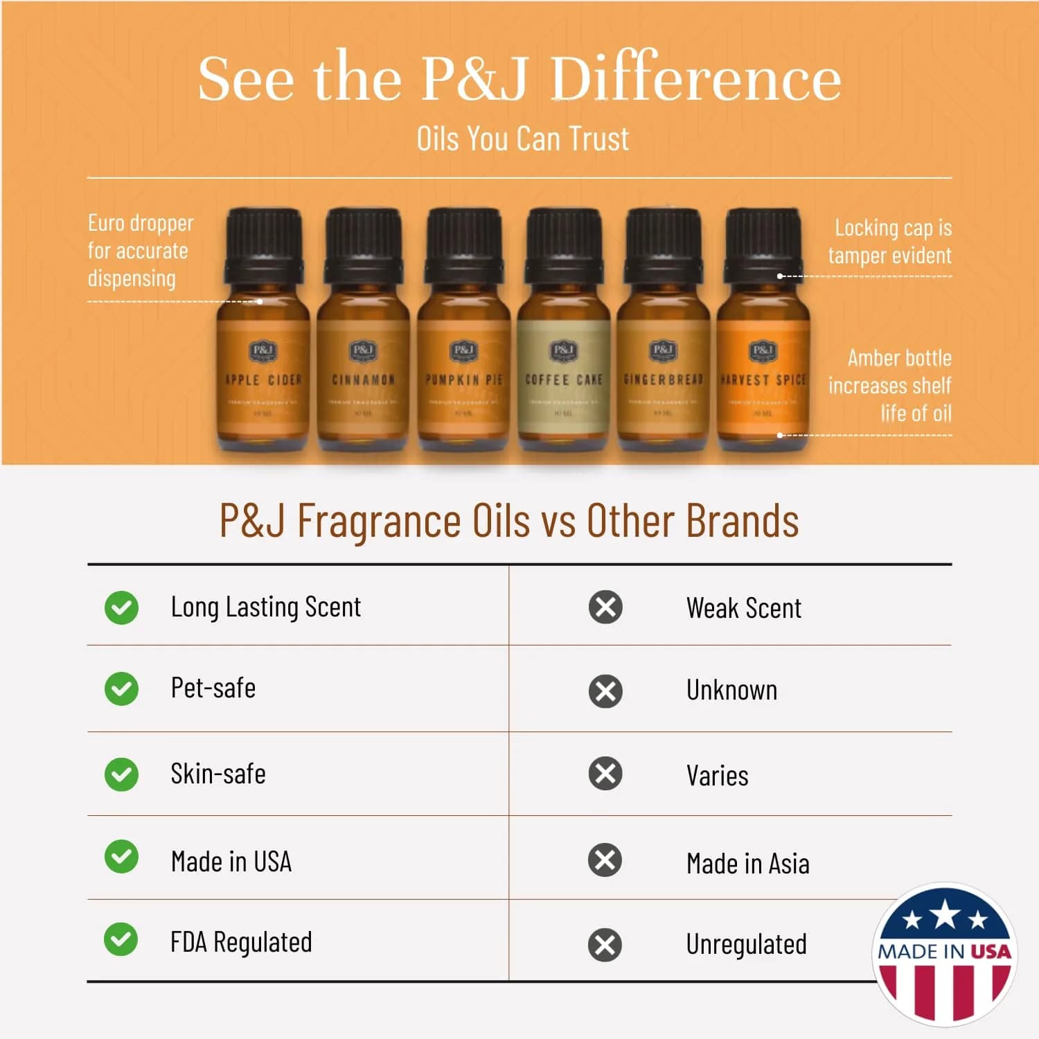 P&J Trading Spice Set Fragrance Oils for Diffusers & Candle Making, 6 x 10ml Bottles | USA Imported Aromatherapy Scents - view 3