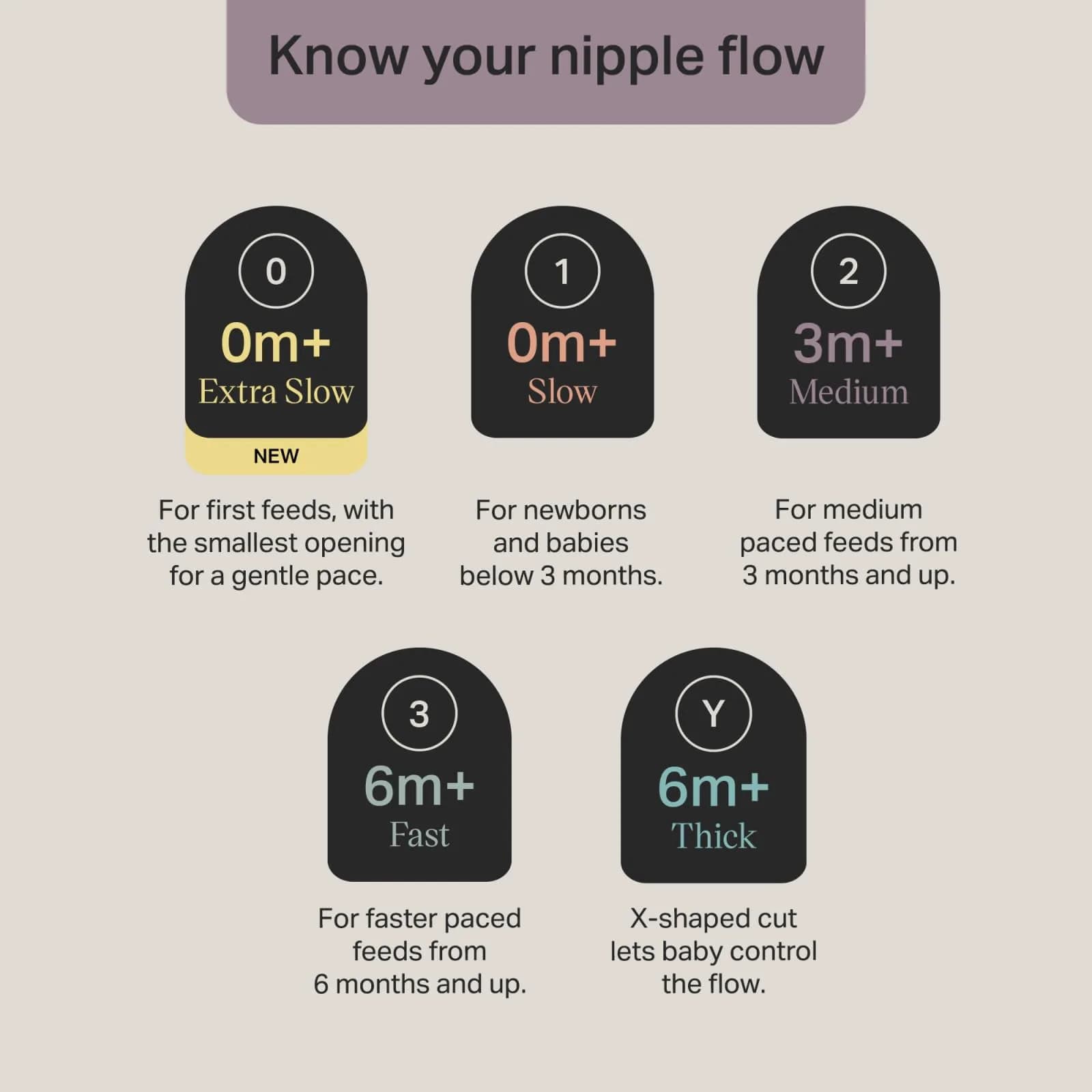 Tommee Tippee Natural Start Bottle Nipples Fast Flow 6m+ 2 Count (Pack of 1) | Breast-Like Silicone for Natural Latch - view 5