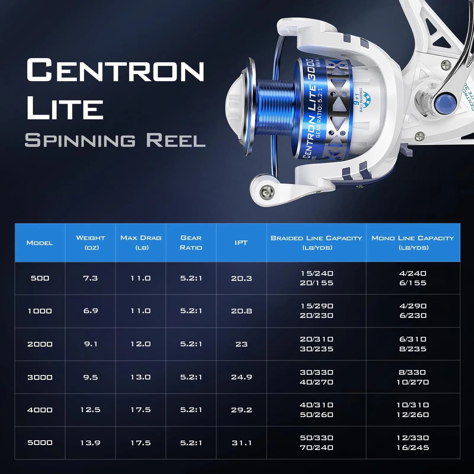 KastKing Centron Lite Spinning Fishing Reel 4000 Size 203g (7.16 oz) | 17.5 lb Max Drag, 9+1 BB, 5.2:1 Gear Ratio - view 9