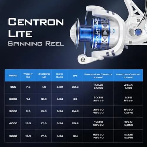 KastKing Centron Lite Spinning Fishing Reel 3000 Size 156g (5.5oz) | 9+1 BB, 5.2:1 Gear Ratio, 20lb Max Drag thumbnail 8