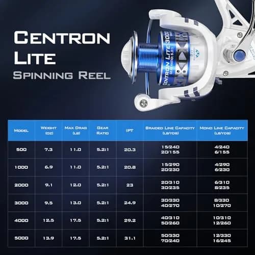 KastKing Centron Lite Spinning Fishing Reel Size 2000 White | 8.5kg Max Drag, 10+1 BB, 260g (0.6lb), CNC Aluminum Spool, 5.2:1 Gear Ratio thumbnail 9