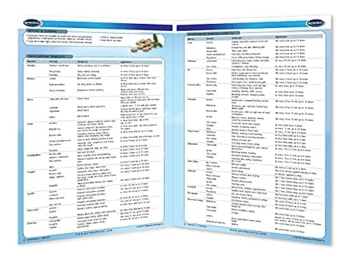 Permacharts Homeopathy Alternative Medicine Guide - Quick Reference Chart, 4 Pages, Laminated, Multicolor thumbnail 2