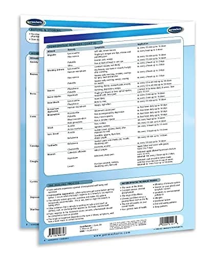 Permacharts Homeopathy Alternative Medicine Guide - Quick Reference Chart, 4 Pages, Laminated, Multicolor thumbnail 3