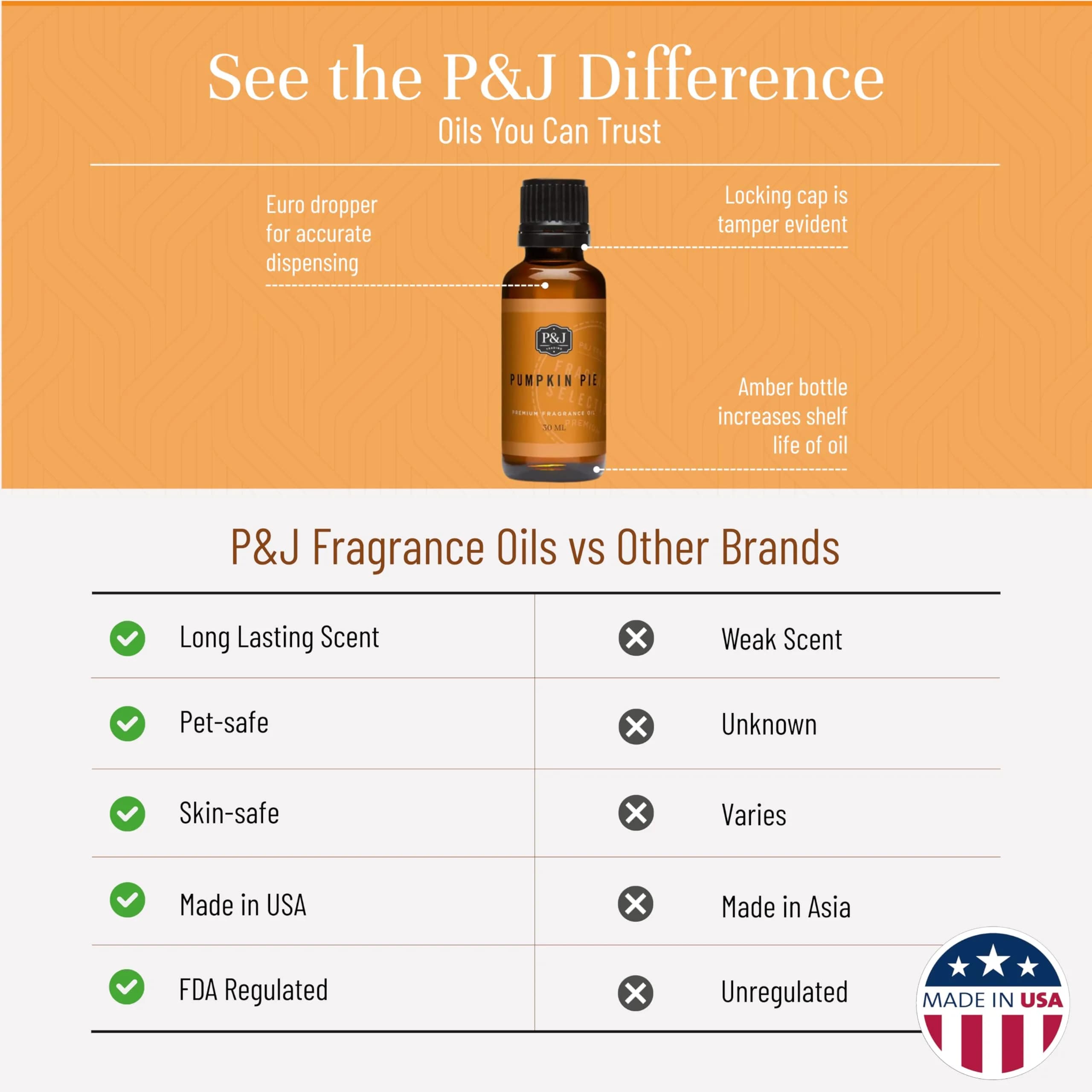 P&J Trading Pumpkin Pie Fragrance Oil for Candles & Crafts, 30ml (1.01 Fl Oz) | IFRA Certified Master Perfumer Blend - view 3