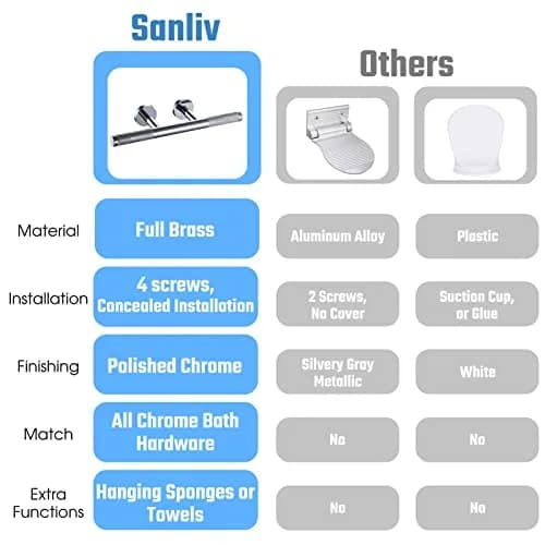 SANLIV Shower Foot Rest in Polished Chrome | Wall Mounted Brass Step for Shaving & Feet Support thumbnail 4