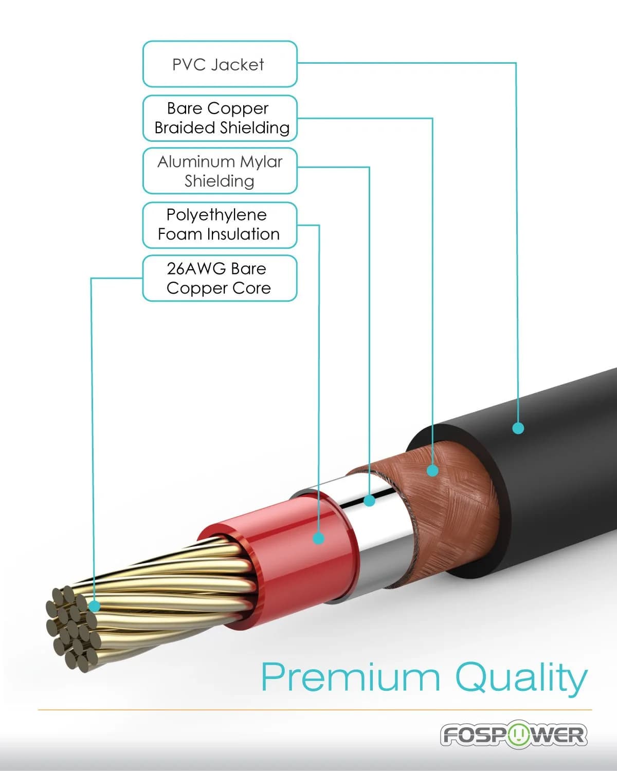 FosPower Digital Coaxial Audio Cable 0.91m (3ft) | Premium S/PDIF RCA Male to Male for Home Theater, HDTV, Subwoofer, Hi-Fi Systems - view 6