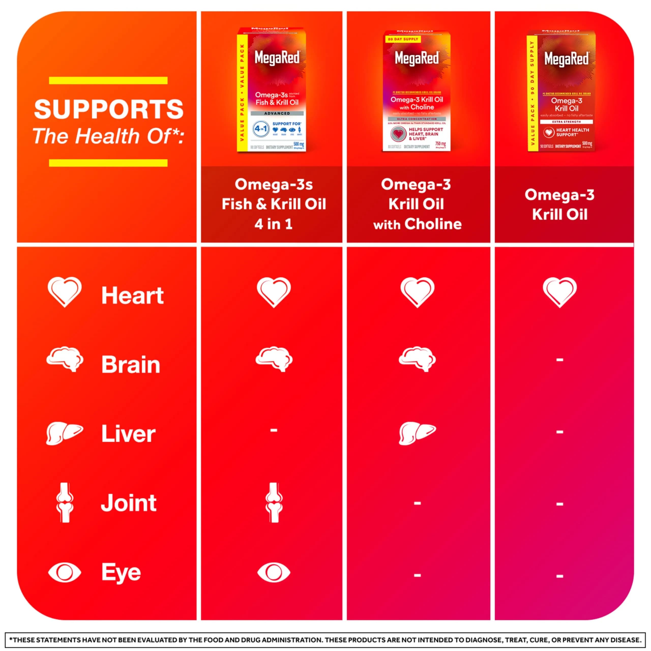 MegaRed Antarctic Krill Oil 500mg Omega 3 Fatty Acid Supplement, Extra Strength EPA & DHA Krill Oil Softgels (90 Count) - view 6