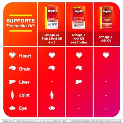 MegaRed Antarctic Krill Oil 500mg Omega 3 Fatty Acid Supplement, Extra Strength EPA & DHA Krill Oil Softgels (90 Count) thumbnail 6