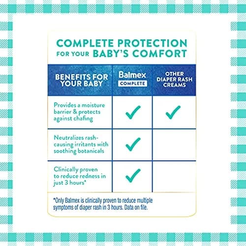 Balmex Complete Protection Baby Diaper Rash Cream with Zinc Oxide, 4 Ounce | Clinically Proven to Reduce Redness in 3 Hours thumbnail 3