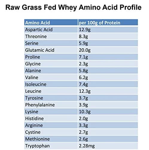 Raw Organic Whey Grass Fed Whey Protein Powder Unflavored 255 g (12 oz) | Pure 1-Ingredient Protein for Muscle Recovery thumbnail 5