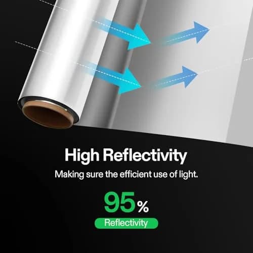 VIVOSUN Highly Reflective Mylar Film Roll 4FT x 25FT (122cm x 7.62m) | 95% Light Reflectivity for Grow Tents thumbnail 4