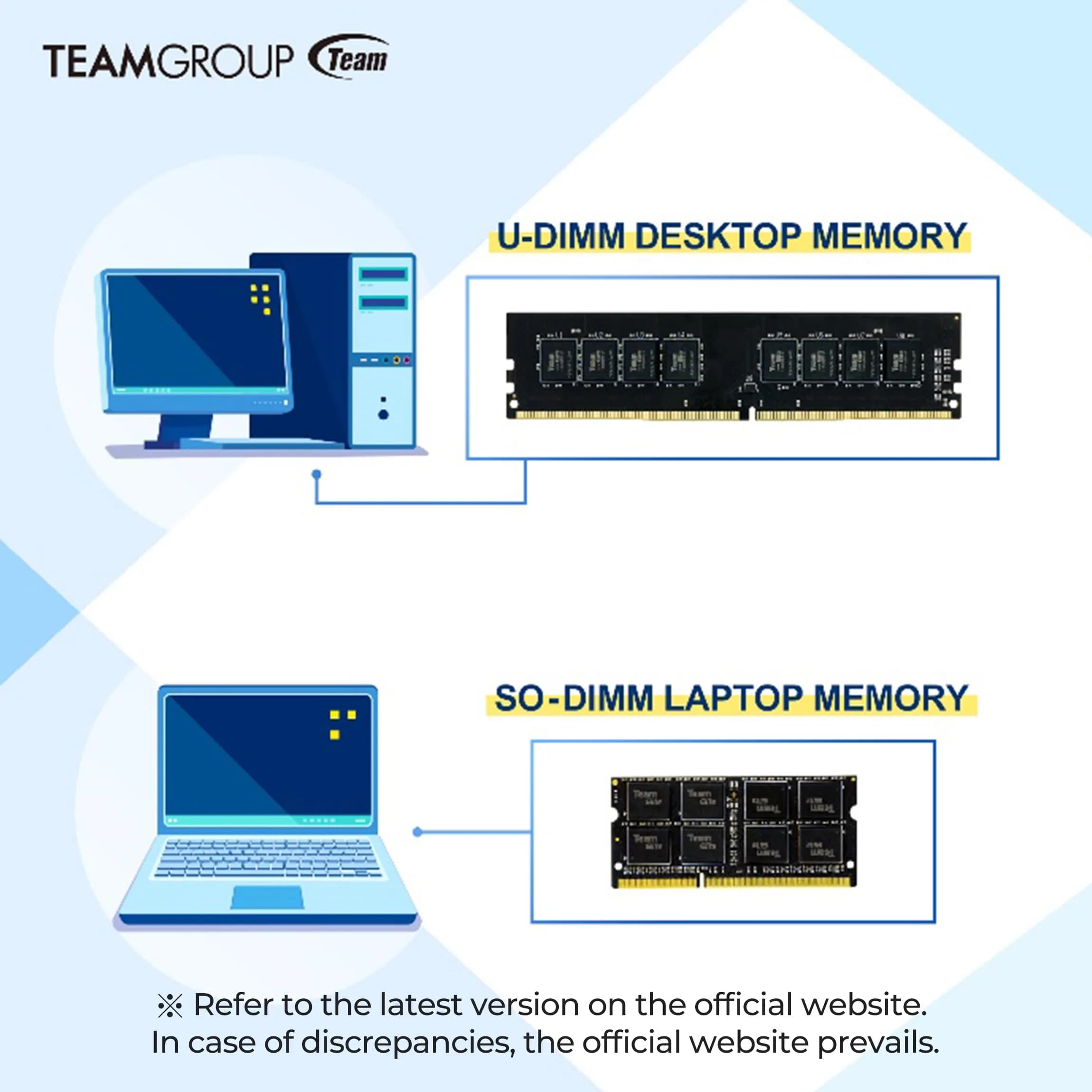 TEAMGROUP Elite DDR3L 16GB Kit (2 x 8GB) 1600MHz PC3-12800 CL11 SODIMM 204-Pin Laptop Memory Module 16GB (2x8GB) 1600MHz - view 6