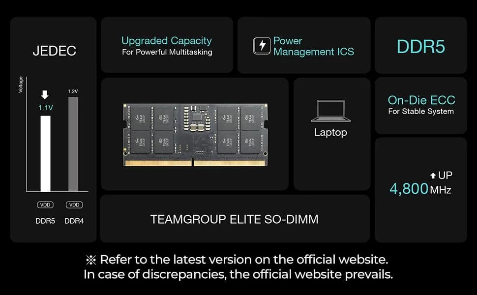 TEAMGROUP Elite DDR3L 16GB Kit (2 x 8GB) 1600MHz PC3-12800 CL11 SODIMM 204-Pin Laptop Memory Module 16GB (2x8GB) 1600MHz - view 3