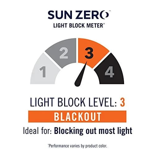 Sun Zero Easton Energy Saving Blackout Grommet Curtain Panel, 40" x 95", Charcoal | Blocks Light & Noise, Keeps Home Cooler thumbnail 5