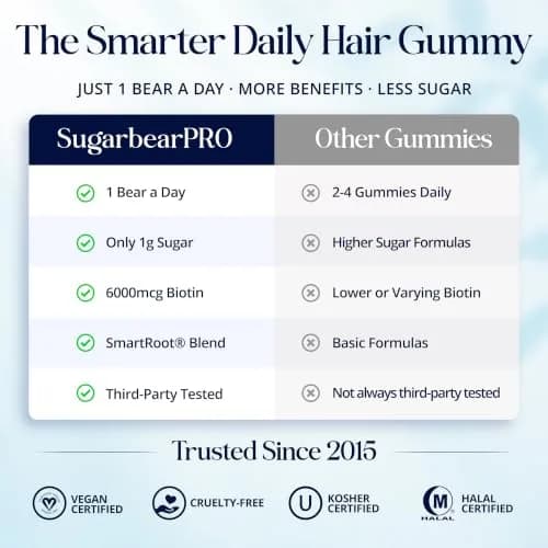 SugarBearHair Hair Vitamin Gummy 2 Month Supply Berry | Vegan Hair Growth Support thumbnail 4