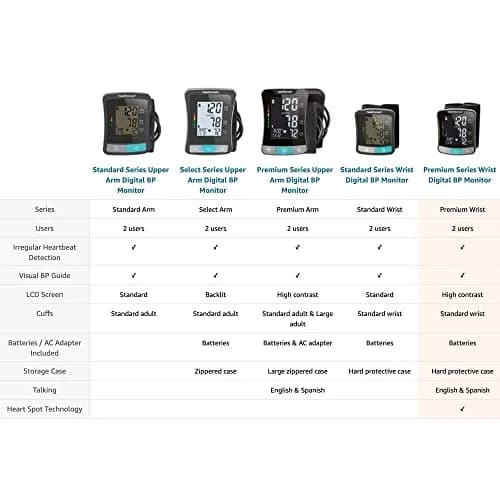HealthSmart Digital Premium Wrist Blood Pressure Monitor with Talking Feature | 120 Readings, 2 Users, 5.3"-8.5" Cuff thumbnail 4