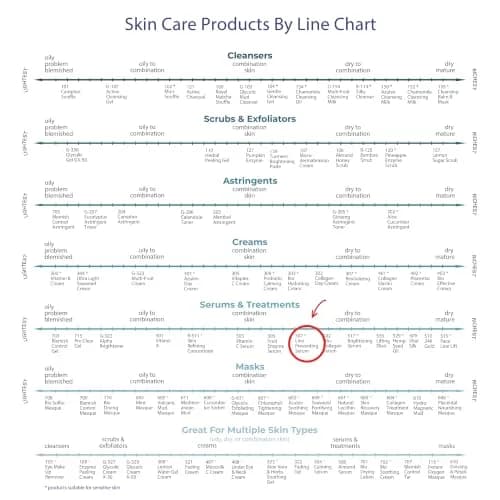Raya Skin Serum 1 fl oz | Lightweight Anti-Aging Serum with Ginseng Extract thumbnail 5