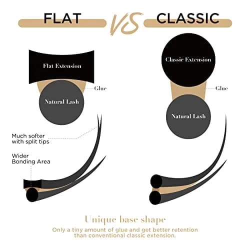 LASHVIEW 0.15mm C Curl 10mm Flat Ellipse Eyelash Extensions - Individual Lashes thumbnail 4