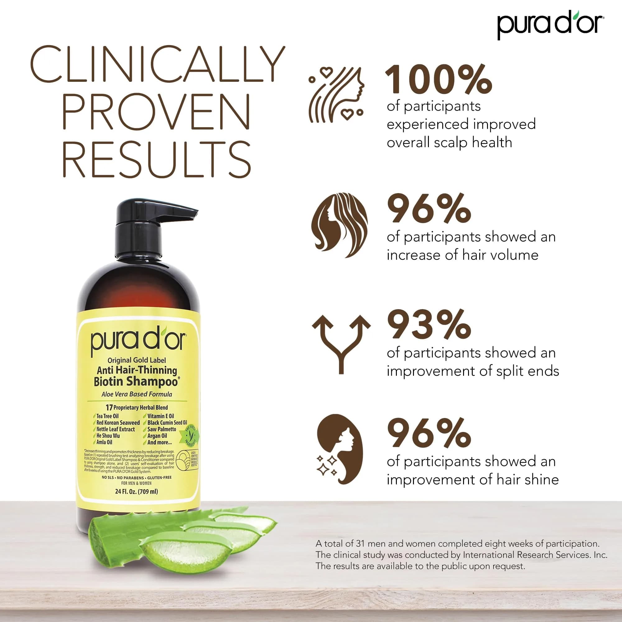 PURA D'OR Original Gold Label Biotin Shampoo & Conditioner Set 710ml (24 Fl Oz x2) | Clinically Tested Hair Thickening - view 2