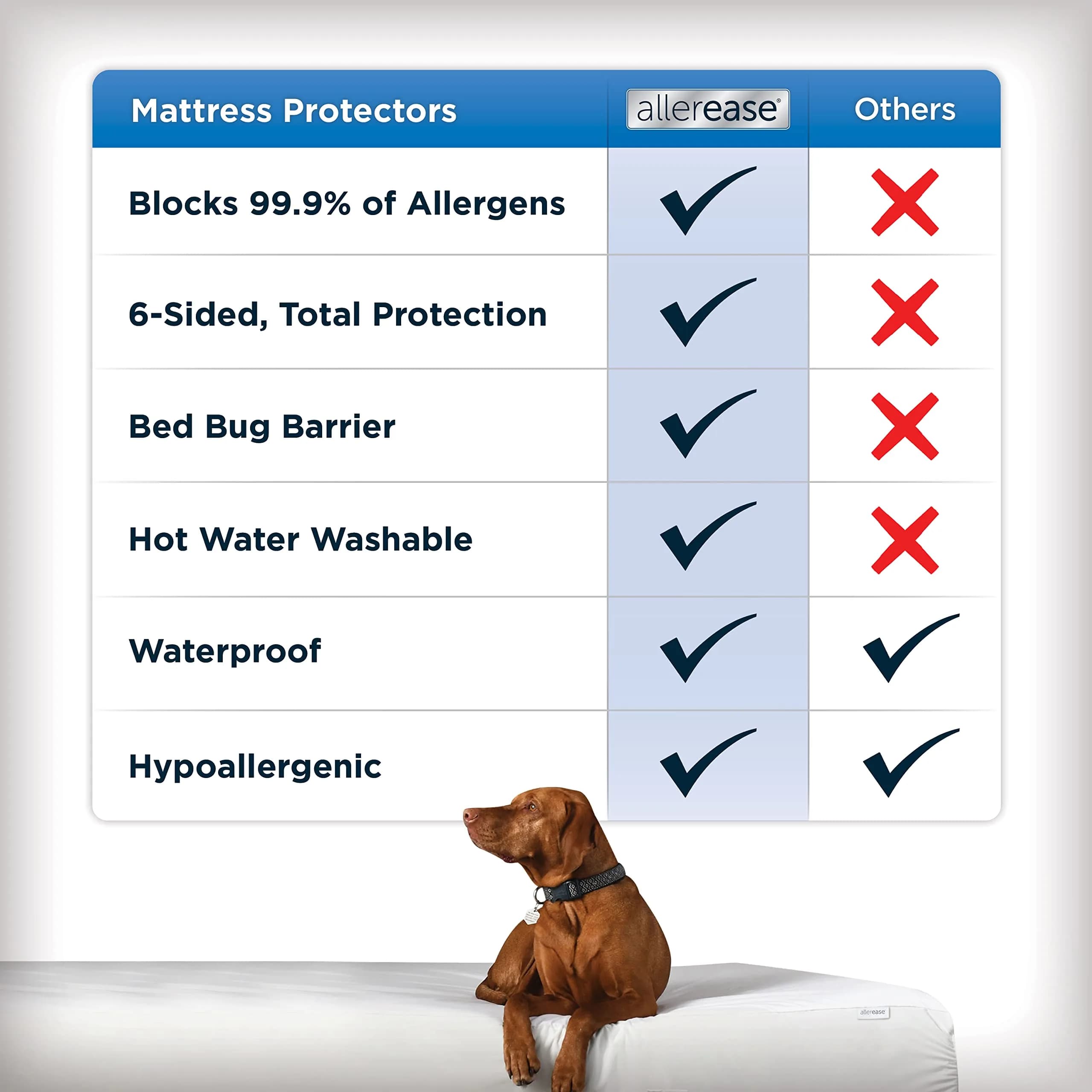 Aller-Ease Maximum Allergy Mattress Protector - Full Size | Waterproof, Breathable, Zippered - view 4