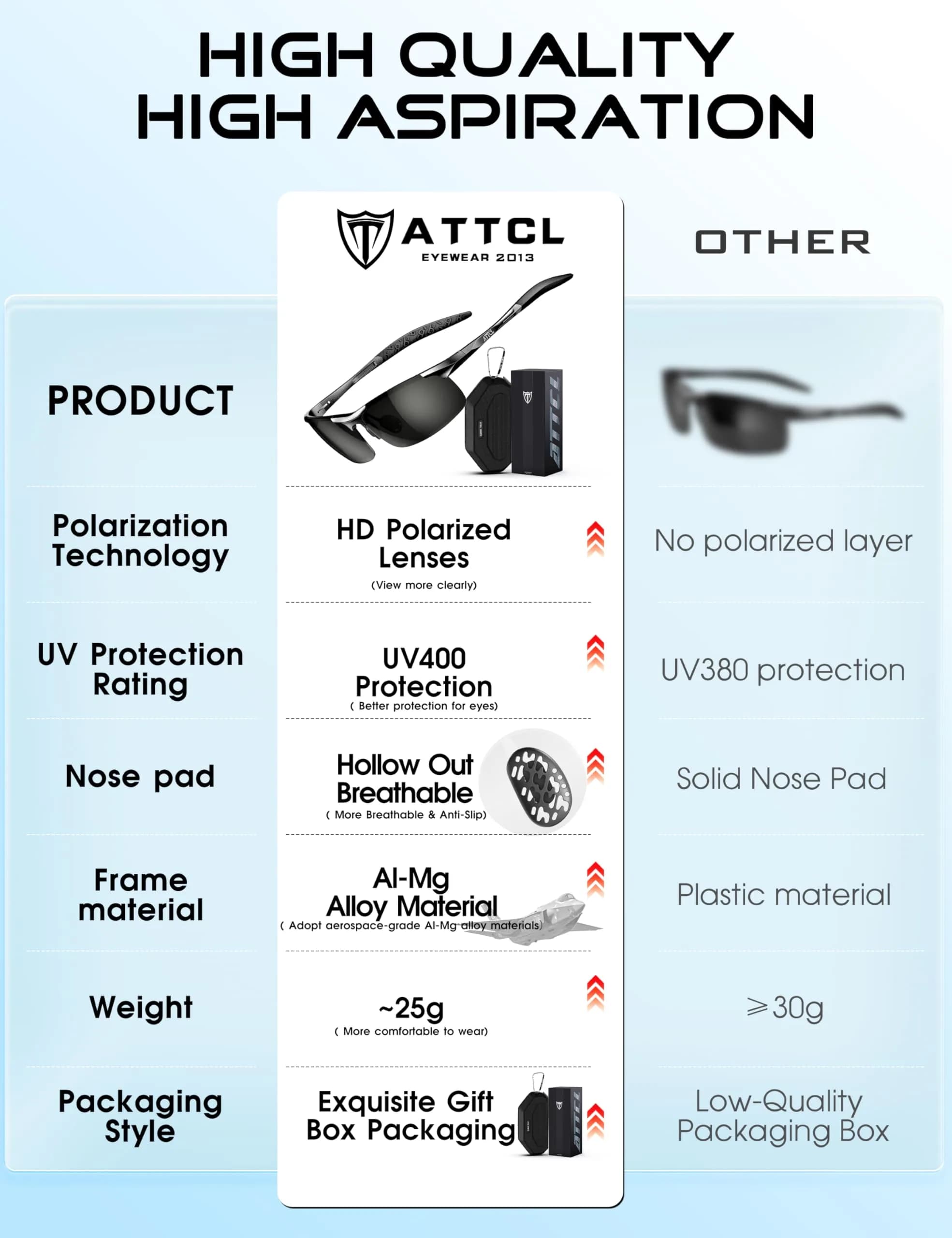 ATTCL Polarized Sunglasses Men Sports: UV Protection Anti Glare Wrap Around Lightweight Metal Sun Glasses Driving Fishing Golf Running Black Blue (64mm Lens Width) - view 5