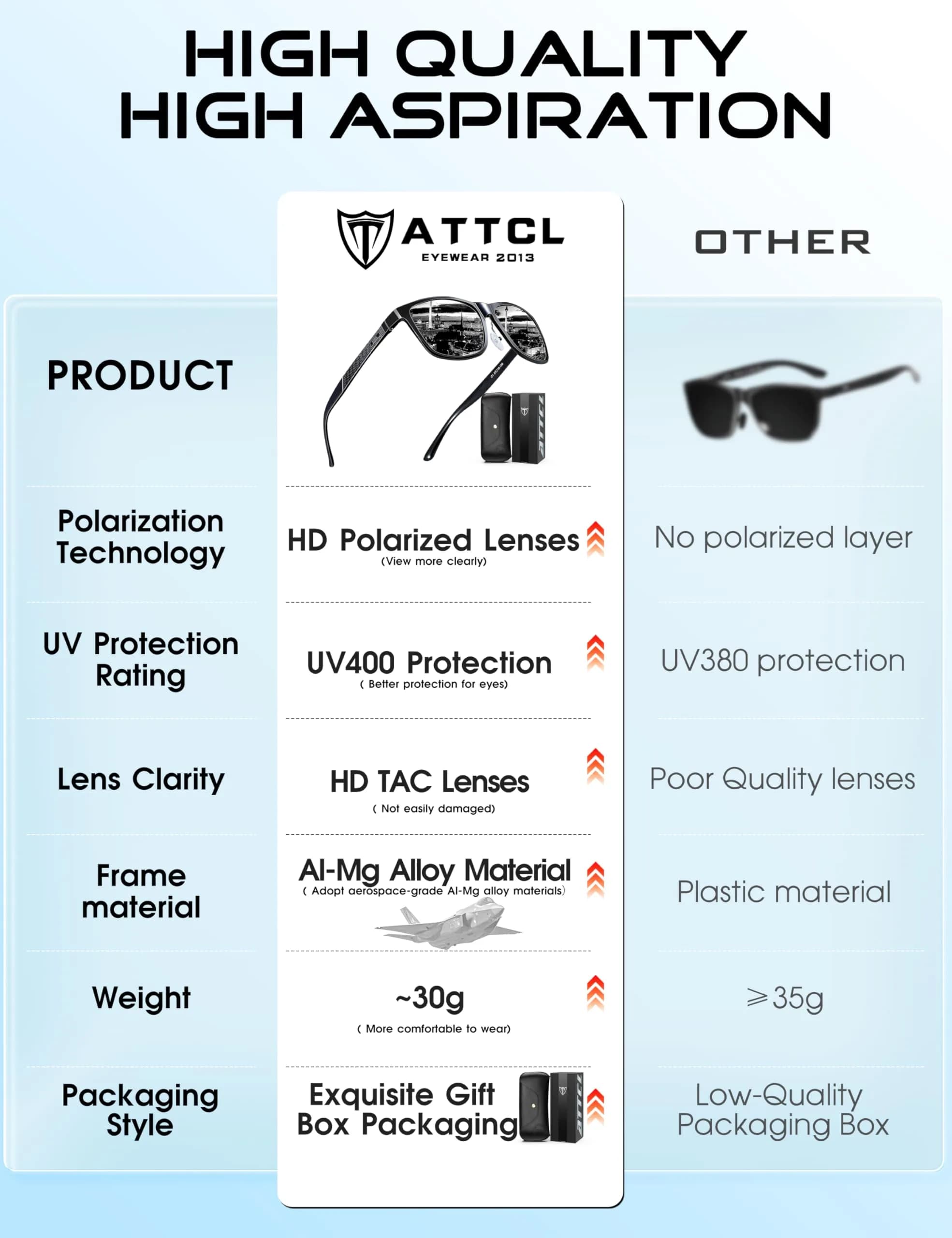ATTCL Polarized Sunglasses for Men: UV400 Protection AL-MG Metal Rectangular Frame | Driving, Travel, Hiking - view 5