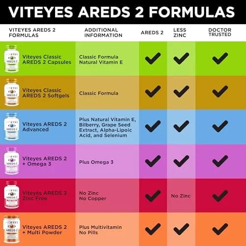 Viteyes AREDS 2 Classic Macular Health Formula Softgels 180 Count (Pack of 1) | Eye Health Vitamin to Support Macular Health thumbnail 8