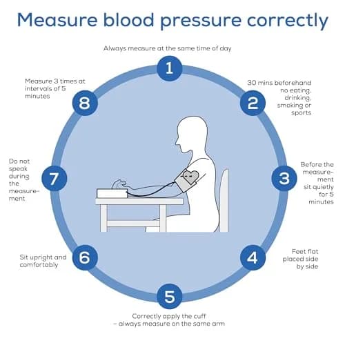 Beurer BM27 Blood Pressure Monitor with Universal Cuff 22-42cm (8.7-16.5") | 4 User Profiles, App Sync thumbnail 8
