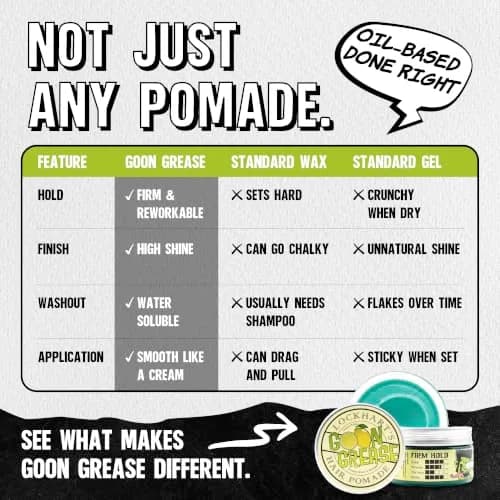 Lockhart's Goon Grease Oil Pomade for Men, Firm Hold, Lemon, 3.4 oz | Classic, Heavy Shine, Reworkable thumbnail 6