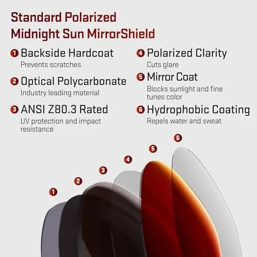 Revant Lenses for Oakley Fast Jacket 70.75mm | Polarized Impact & UV Protection thumbnail 4