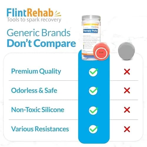 FlintRehab Therapy Putty for Teens & Adults (12 oz Total, 3 oz Each) | 4 Resistance Levels for Hand Strengthening & Stress Relief thumbnail 6