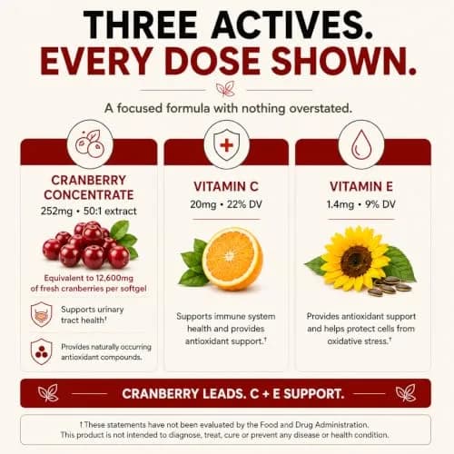 Nutracraft Cranberry Extract Supplement 50:1 with Vitamin C & E - 60 Softgels | Supports Urinary Tract Health & Immune Function thumbnail 3