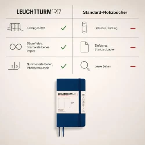 LEUCHTTURM1917 Notebook Softcover Pocket A6-123 Pages Navy | Lightweight, Practical & Durable thumbnail 5