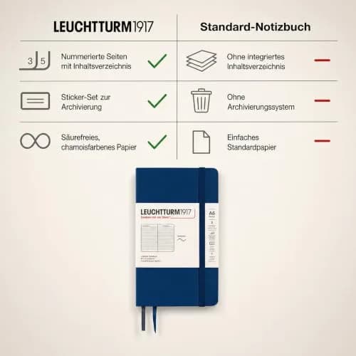 LEUCHTTURM1917 Notebook Softcover Pocket A6-123 Pages Navy | Compact, Ruled, Acid-Free Paper thumbnail 5