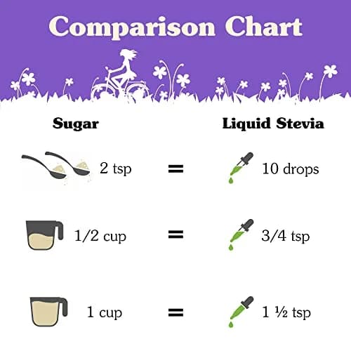 Nunaturals Liquid Stevia Sweetener, 2oz (2-Pack) | Pure, Unflavored, All-Natural Sugar Substitute thumbnail 8