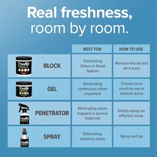 PowAir Spray Passion Fruit Odor Neutralizer 8 oz | Fast Acting, Essential Oil-Based Freshness thumbnail 6