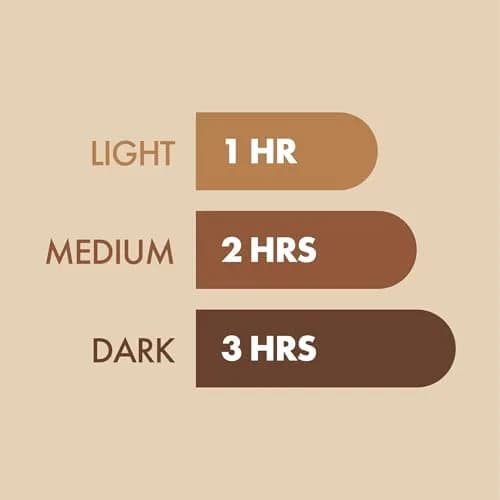 ST. MORIZ Professional 1 Hour Fast Self Tanner Mousse, Light to Dark, 200ml (6.76 fl oz) | Vegan & Dermatologically Tested thumbnail 6