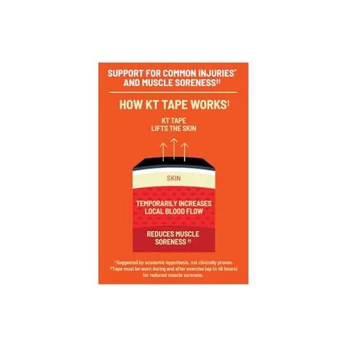 KT Tape Pro Synthetic Kinesiology Athletic Tape 20 Count 10-inch Precut Strips | USA Blue thumbnail 5
