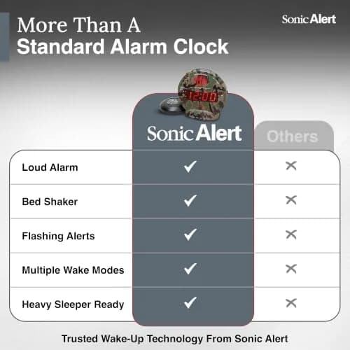 Sonic Alert Sonic Bomb Dual Alarm Clock with Bed Shaker Camouflage | Heavy Sleepers Wake with a Shake thumbnail 9