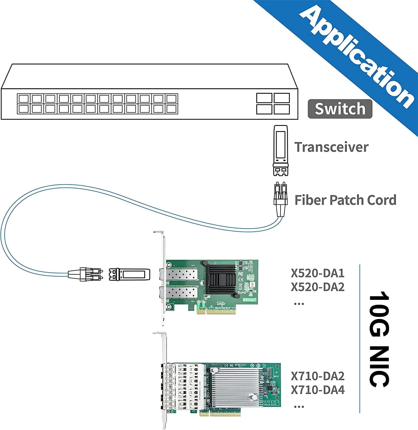 10Gtek Dual SFP+ Port 10Gb PCI-E NIC Network Card with Intel 82599ES Controller | PCIe X8 Lane Adapter - view 5